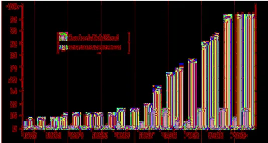Figure 1 illustrates the evolution of the ISO/IEC  JTC1 standards that are maintained and published  under the responsibility of SC7.
