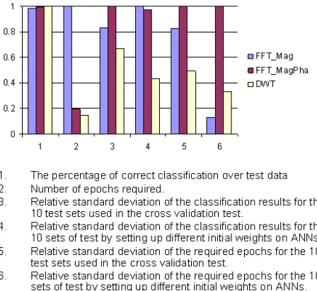 TABLE A SUMMARIZED RESULT OF THE RESULTS PRESENTED ON II ANOVA TEST CONDUCTED FOR THE TABLE I 