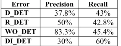 Table 6. Results of the evaluation, per each  treated error type. 
