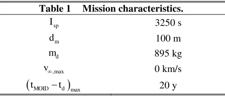 Fig. 10 DDP algorithm. 