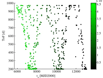 Fig. 12. The three axes report the components of the 