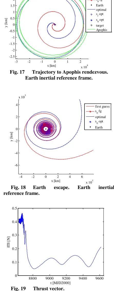 Fig. 18 