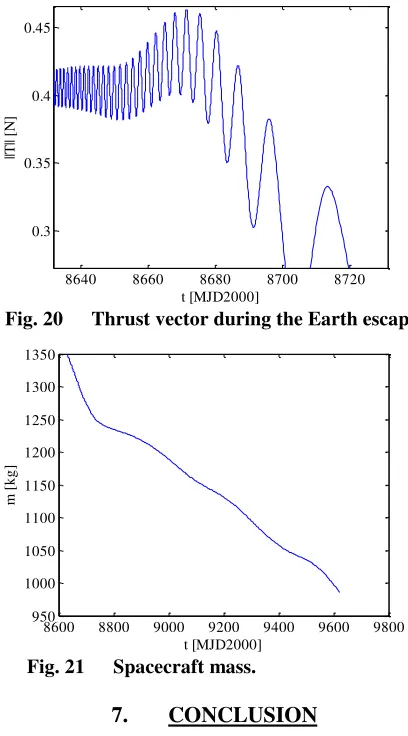Fig. 20 