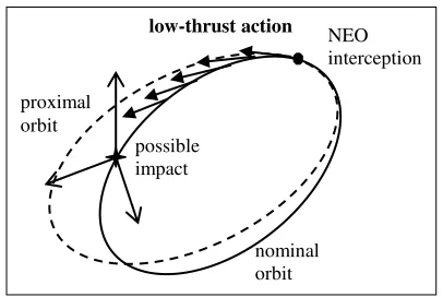 Fig. 1 Slow-push deviation strategy. 