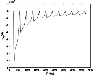 Fig. 5 Relative error between the numerical and semi-analytical expression of the semi-major axis