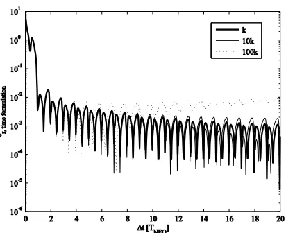 Fig. 9 Percentage of saving in computational time by using the semi-analytical time formulation with respect to the numerical integration of Gauss’ equations