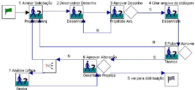 Figure 1: Workflow - Drawing Development The table above shows the description of the tasks presented in Figure 1.