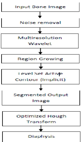 Figure 4: Proposed Algorithm  