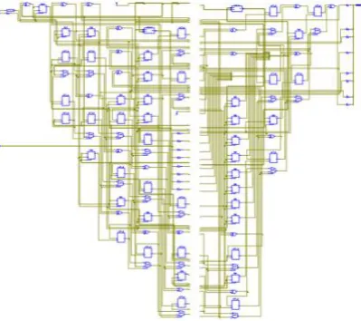 Fig. 6 Simulation result of PID Controller 