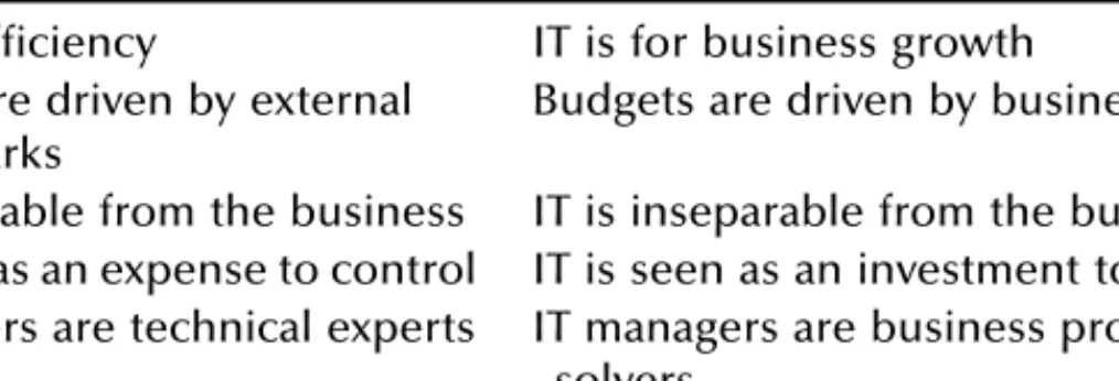 TABLE 4.3 Moving IT from Service Provider to Strategic Partner