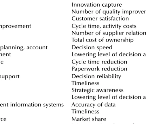 TABLE 4.8 Recommended Metrics