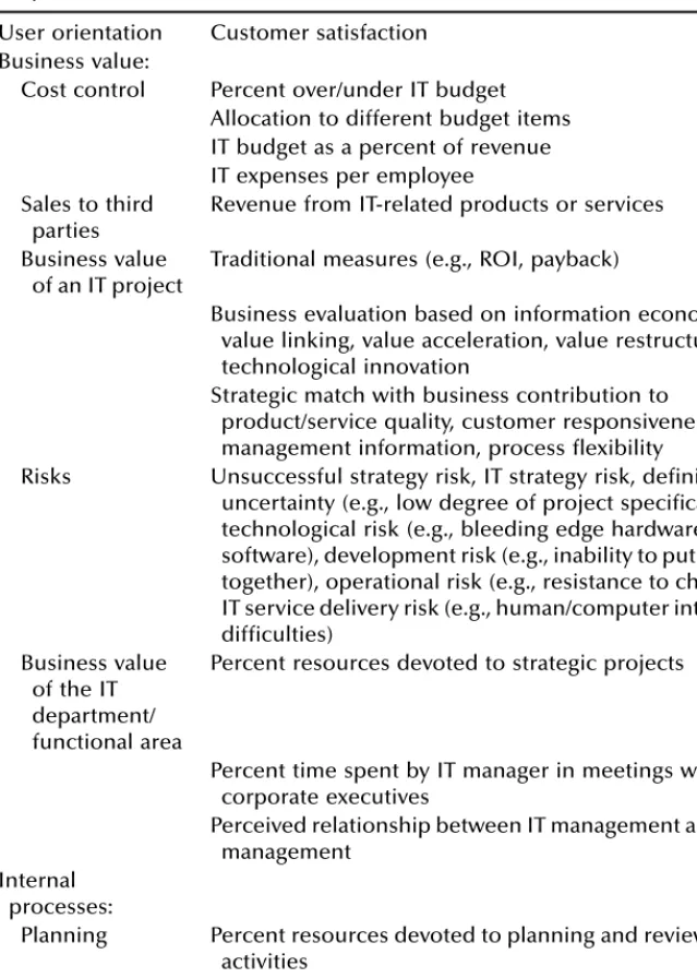 TABLE 4.2 IT Scorecard Metrics