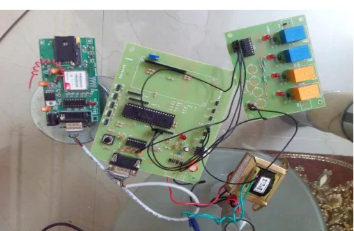 Fig 6: AT Commands for configuring the GSM Modem  