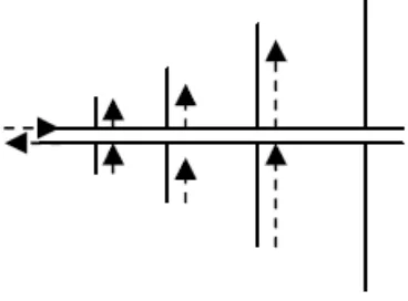 Figure 3: Unsuccessful method of feeding the antenna 