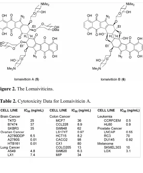 Table 2. Cytotoxicity Data for Lomaiviticin A. 