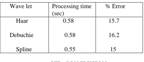 Figure VI.9: level 1 scaled image The work analyses the efficient multi level scaling by comparing the time of processing taken by the level 1 scaling, 