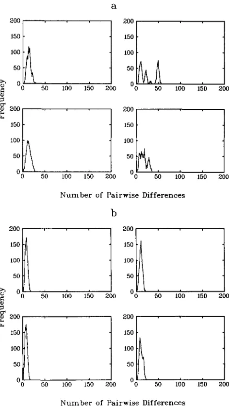 FIGURE 6.-Frequency four replicate simulations of a sample  of  size 