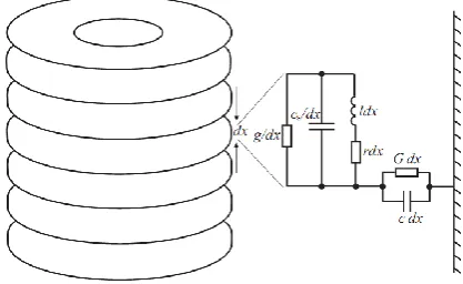 Fig. 3 Continuous parameter model of transformer 