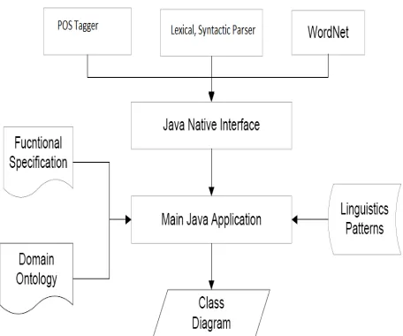 figure 3.   