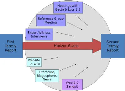 Figure 2: Programme of research in support of the strategy  