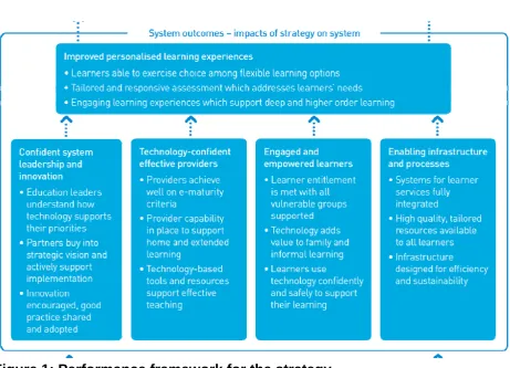 Figure 1: Performance framework for the strategy  