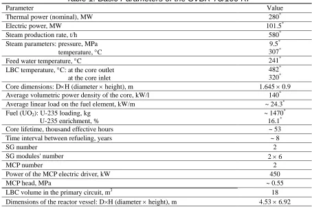 Table 1. Basic Parameters of the SVBR-75/100 RI 