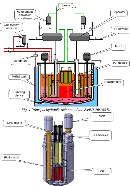 Fig. 1 Principal hydraulic scheme of the SVBR-75/100 RI 