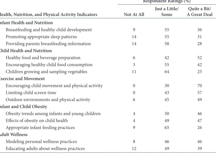 Table  7  shows  the  correlations  between  the  three  sets  of  faculty-related  predictor  variables  and  the  five  summated health and wellness subscale scores