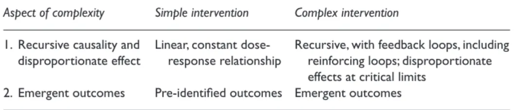 Table 4.  Two Aspects of Complication