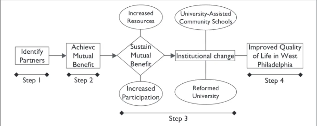 Figure 4.  Logic Model for an Intervention with Complex and Complicated Aspects  (Riggan, 2005)