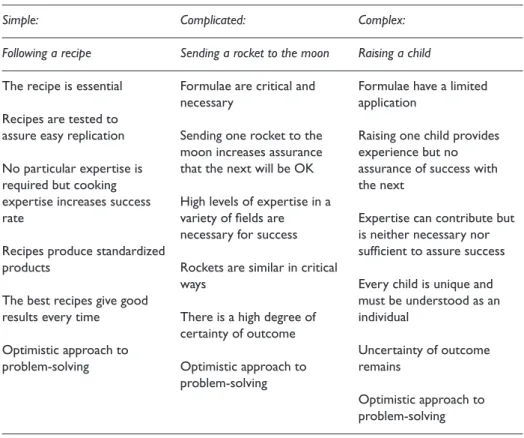 Table 1.  Simple, Complicated and Complex Problems  (Glouberman and Zimmerman,  2002) 