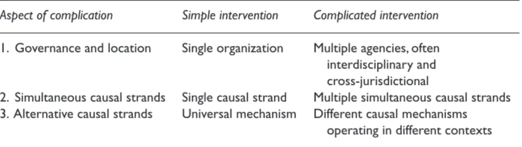 Table 3. Three  Aspects  of  Complication