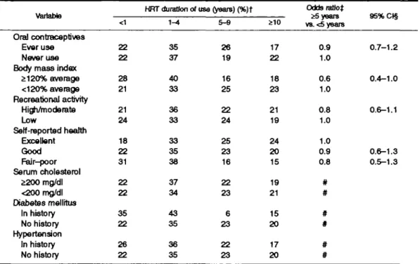 TABLE 3. Continued Variable