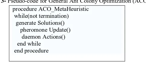 Table 3- Pseudo-code for General Ant Colony Optimization (ACO) procedure ACO_MetaHeuristic 