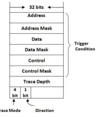 Fig.2. Event Register.  
