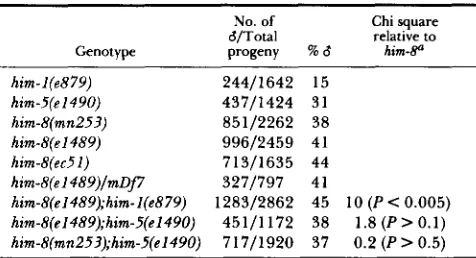 TABLE 1 