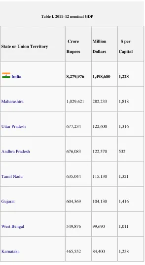 Table I. 2011–12 nominal GDP 