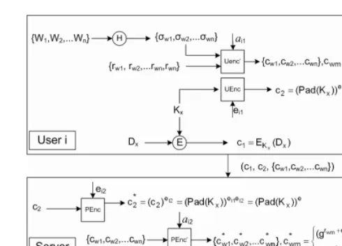 Fig. 3. Data Encryption Algorithm 2