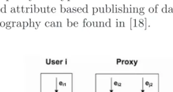 Fig. 1. Encryption/Decryption in Our RSA-based Proxy Encryption Scheme