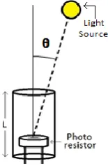 Figure 2 shows the system design. It uses one 3 V solar panel for receiving theinput voltage from the sun