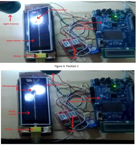 Figure 4. Position 1 