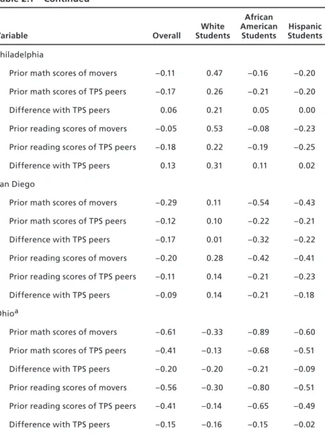 Table 2.1—Continued