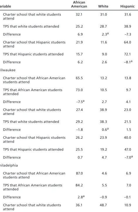 Table 2.3—Continued