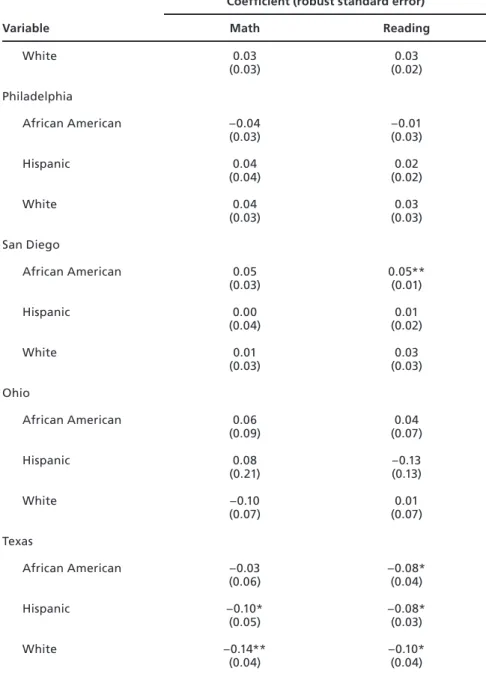 Table 3.6—Continued