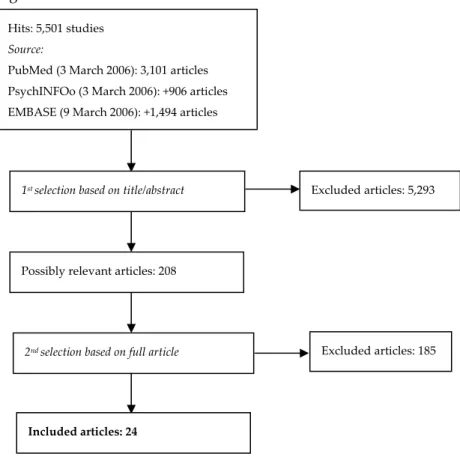 Figure 2.3  Results of database searches and selection methods                                                Data extraction   The extracted data and quality rating of each included study are presented  in  table  2.1  (continuous  approach)  and  2.2  (c