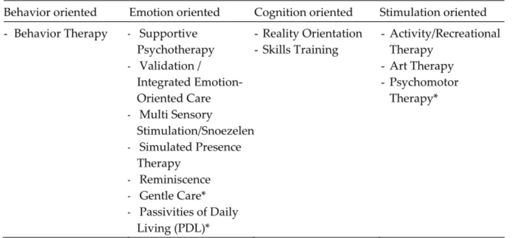 Table 4.1  Included methods 