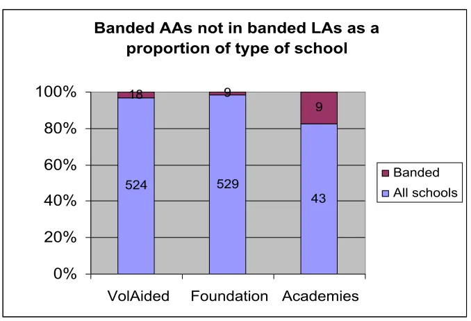 Table 12Banded AAs not in banded LAs as a 