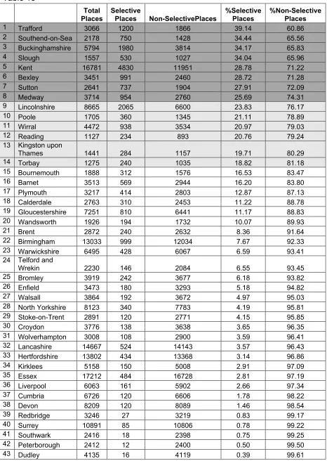 Table 13Total