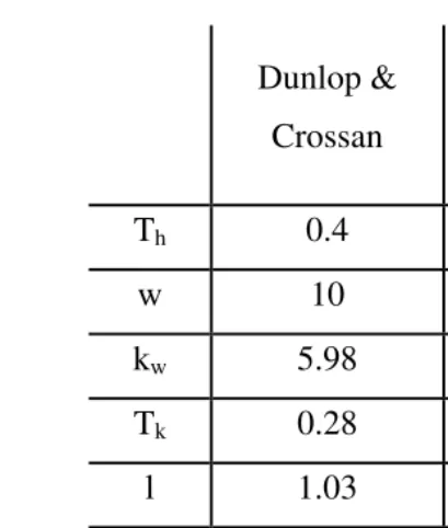 Table 3: nine-key unigram prediction time and speed 