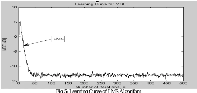 Table I Performance Comparison of Adaptive Algorithms 